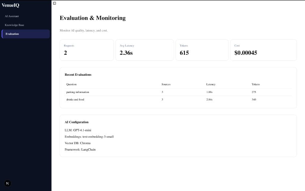 VenueIQ evaluation dashboard tracking AI requests, latency, tokens, and cost